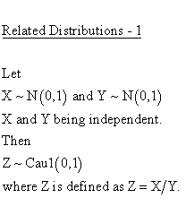 Statistical Distributions - Cauchy 1 Distribution - RelatedDistributions 1 - Cauchy Distribution versus Unit Normal Distribution
