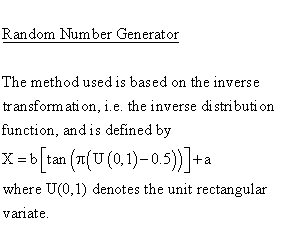 Statistical Distributions - Cauchy 2 (Parameter) Distribution - RandomNumber Generator