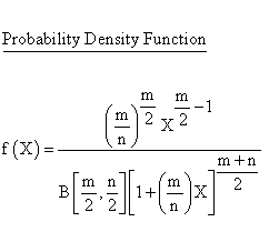 Statistical Distributions - Fisher F-Distribution - Probability DensityFunction