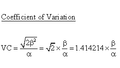 Statistical Distributions - Laplace Distribution - Coefficient ofVariation