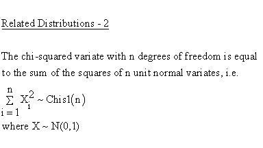 Statistical Distributions - Normal Distribution - Related Distributions 2- Normal Distribution versus Chi Square 1-Parameter Distribution