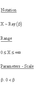Rayleigh Distribution - Notation - Range - Parameters