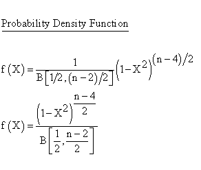 r-Distribution - Probability Density Function
