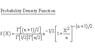 Statistical Distributions - Student t Distribution - Probability DensityFunction