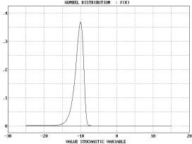 Statistical Distributions - Gumbel Distribution - Example