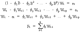 Time Series Analysis - ARIMA models - AR(p) process