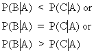 Introduction to Econometrics - Basic principles of probabilities - Jeffreys Axiom System