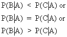 Introduction to Econometrics - Basic principles of probabilities - Jeffreys Axiom System