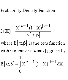 Beta Distribution - Probability Density Function