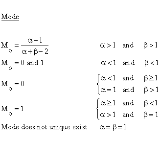 Continuous Distributions - Beta Distribution - Mode