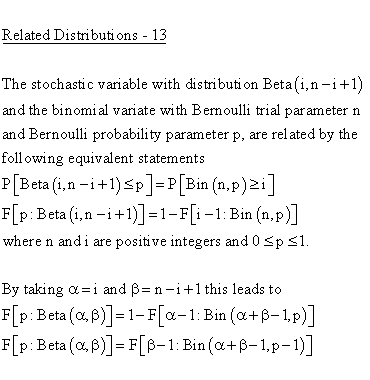 Statistical Distributions - Beta Distribution - Related Distributions 13 -Beta Distribution versus Binomial Distribution