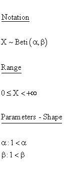 Inverted Beta Distribution - Notation - Range - Parameters