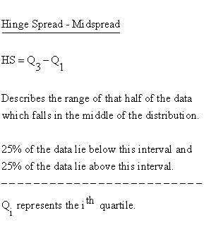 Descriptive Statistics - Box Plot - Hinge Spread - Midspread