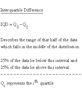 Descriptive Statistics - Box Plot - Interquartile Difference