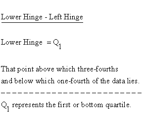 Descriptive Statistics - Box Plot - Lower Hinge - Left Hinge