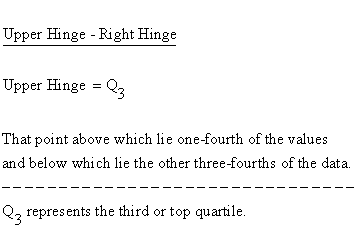 Descriptive Statistics - Box Plot - Upper Hinge - Right Hinge