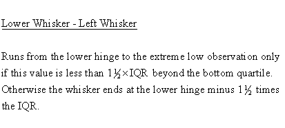 Descriptive Statistics - Box Plot - Lower Whisker - Left Whisker