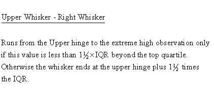 Descriptive Statistics - Box Plot - Upper Whisker - Right Whisker