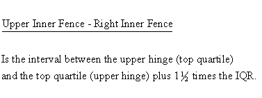 Descriptive Statistics - Box Plot - Upper Inner Fence - Right Inner Fence