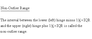 Descriptive Statistics - Box Plot - Non-Outlier Range