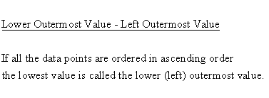 Descriptive Statistics - Box Plot - Lower Outermost Value - Left Outermost Value