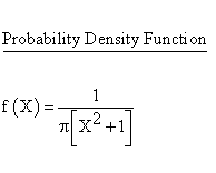 Cauchy 1 Distribution - Probability Density Function
