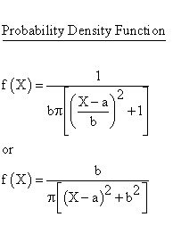 Cauchy 2 Distribution - Probability Density Function