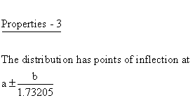 Statistical Distributions - Cauchy 2 (Parameter) Distribution - Properties3 - Points of Inflection