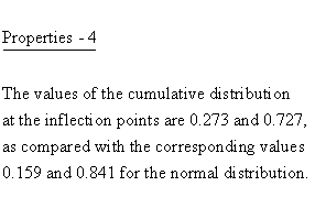 Continuous Distributions - Cauchy 2 (Parameter) Distribution - Properties
4 - Points of Inflection Cauchy 2 versus Normal