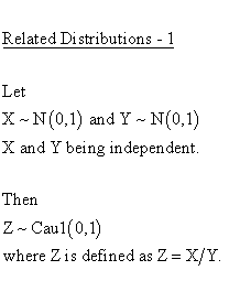 Continuous Distributions - Cauchy 2 (Parameter) Distribution - Related
Distributions 1 - Cauchy Distribution versus Unit Normal Distribution