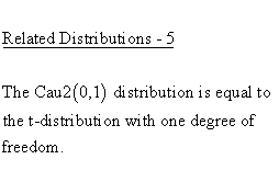 Continuous Distributions - Cauchy 2 (Parameter) Distribution - Related
Distributions 5 - Cauchy Distribution versus t-Distribution