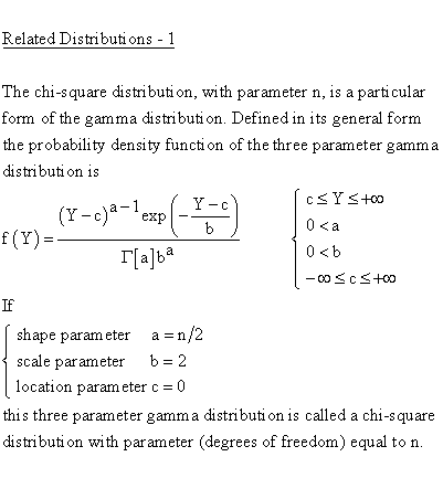 Statistical Distributions - Chi Square 1 Distribution - Related Distributions 1 - Chi Square 1-Parameter Distribution versus Gamma 3-Parameter Distribution