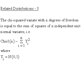 Continuous Distributions - Chi Square 1 Distribution - Related
Distributions 3 - Chi Square 1-Parameter Distribution versus Unit Normal
Distribution