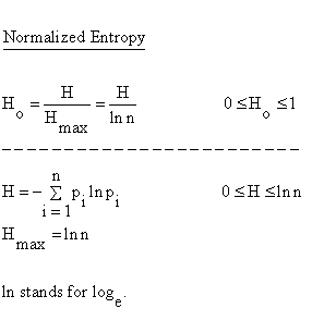 Descriptive Statistics - Concentration - Normalized Entropy