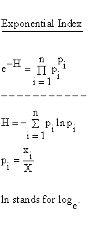 Descriptive Statistics - Concentration - Exponential Index