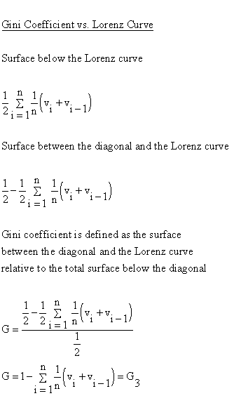 Descriptive Statistics - Concentration - Gini Coefficient versus Lorenz Curve