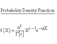 Erlang Distribution - Probability Density Function