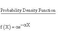 Exponential Distribution - Probability Density Function