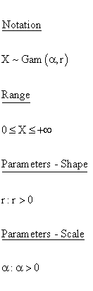 Gamma Distribution - Notation - Range - Parameters