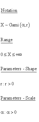 Inverted Gamma Distribution - Notation - Range - Parameters