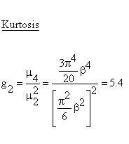 Continuous Distributions - Gumbel Distribution - Kurtosis