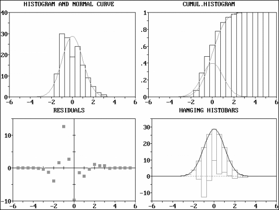 Descriptive Statistics - Histogram - Example