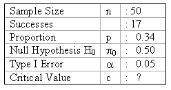 problem: find the critical value