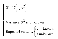 Hypothesis Testing - Statistical Test of Variance - Theory & Examples