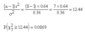 hypothesis variance meaning