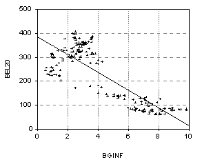 Introduction to Descriptive Statistics - Simple Linear Regression