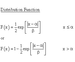 Laplace Distribution - Distribution Function