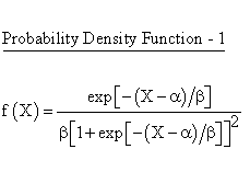 Logistic Distribution - Probability Density Function