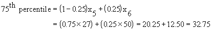 Descriptive Statistics - Quartiles - Method 2 - Weighted Average at X[(n+1)p]