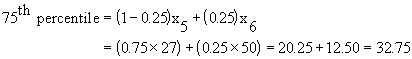 Descriptive Statistics - Quartiles - Method 2 - Weighted Average at X[(n+1)p]